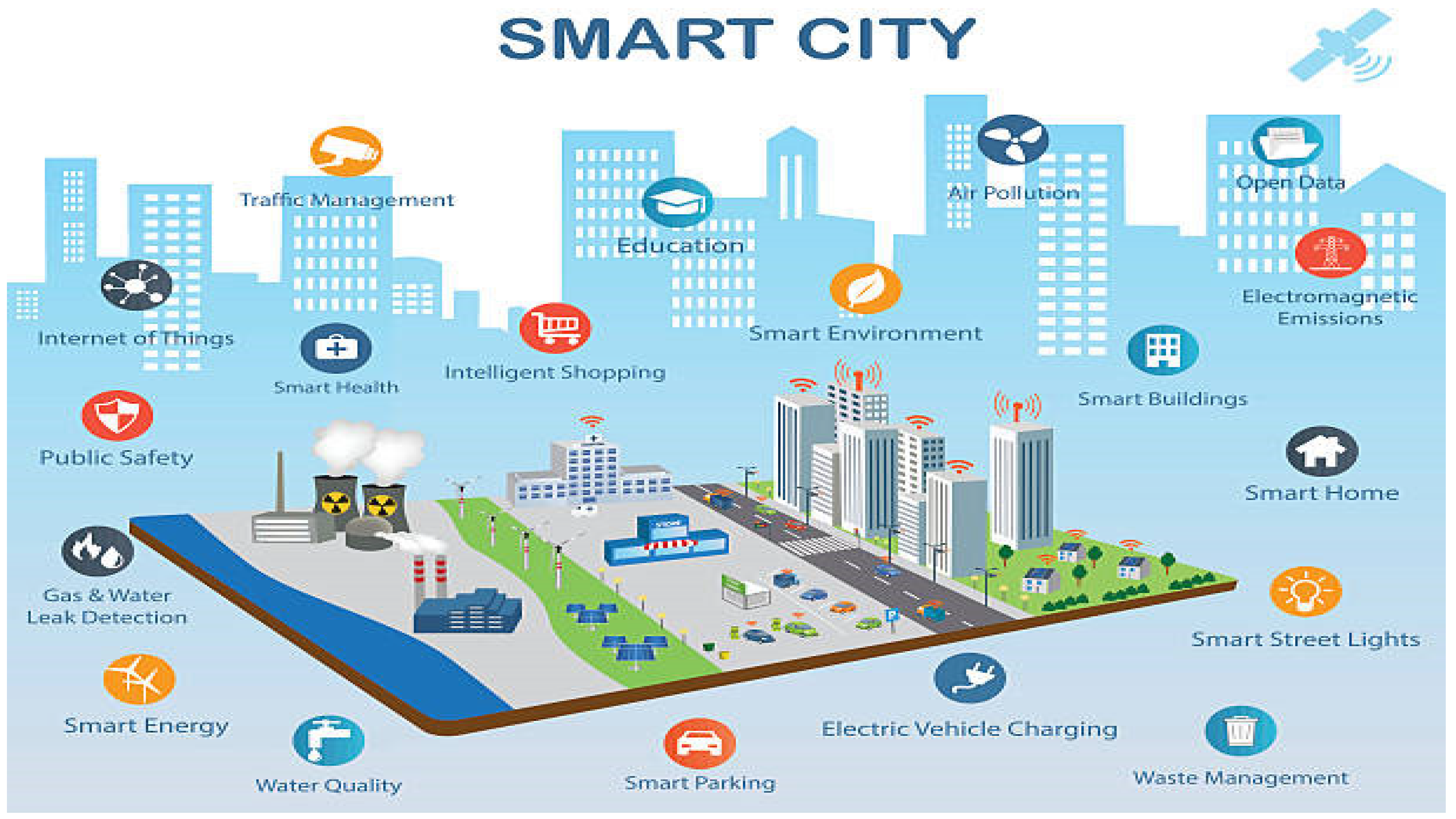 Smart City Deployment
